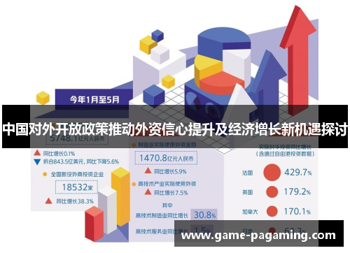 中国对外开放政策推动外资信心提升及经济增长新机遇探讨 中国对外开放政策推动外资信心提升及经济增长新机遇探讨