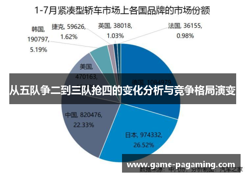 从五队争二到三队抢四的变化分析与竞争格局演变 从五队争二到三队抢四的变化分析与竞争格局演变