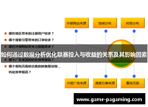 如何通过数据分析优化联赛投入与收益的关系及其影响因素 如何通过数据分析优化联赛投入与收益的关系及其影响因素
