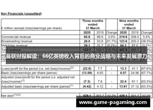 曼联财报解读:66亿英镑收入背后的商业战略与未来发展潜力 曼联财报解读:66亿英镑收入背后的商业战略与未来发展潜力