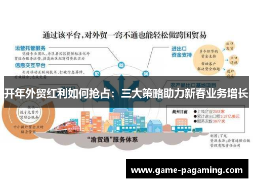 开年外贸红利如何抢占:三大策略助力新春业务增长 开年外贸红利如何抢占:三大策略助力新春业务增长