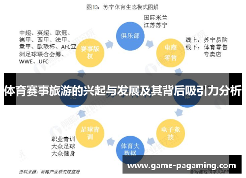 体育赛事旅游的兴起与发展及其背后吸引力分析 体育赛事旅游的兴起与发展及其背后吸引力分析