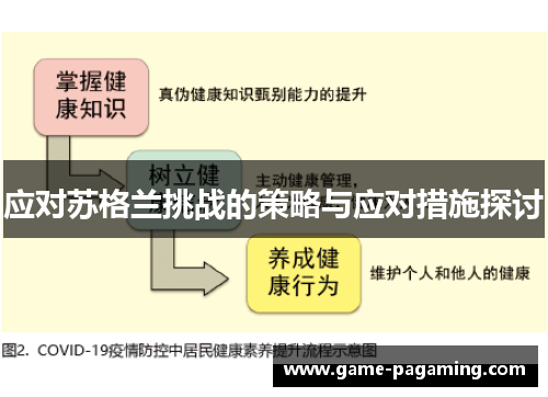 应对苏格兰挑战的策略与应对措施探讨