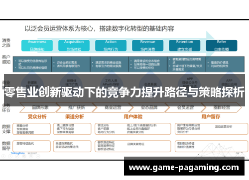 零售业创新驱动下的竞争力提升路径与策略探析 零售业创新驱动下的竞争力提升路径与策略探析