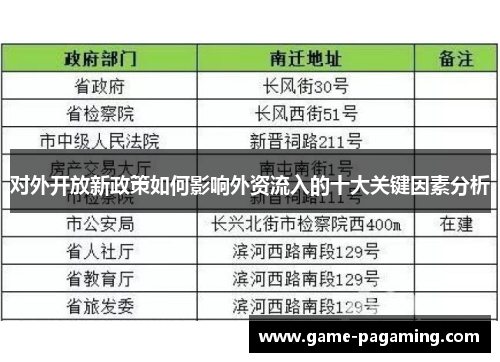 对外开放新政策如何影响外资流入的十大关键因素分析 对外开放新政策如何影响外资流入的十大关键因素分析