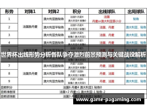 世界杯出线形势分析各队争夺激烈前景预测与关键战役解析