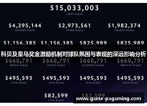 科贝及皇马奖金激励机制对球队氛围与表现的深远影响分析