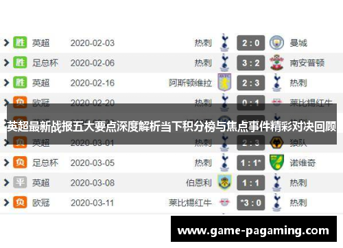 英超最新战报五大要点深度解析当下积分榜与焦点事件精彩对决回顾