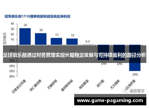 足球俱乐部通过财务管理实现长期稳定发展与可持续盈利的路径分析