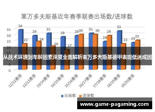 从战术环境到年龄因素深度全面解析莱万多夫斯基德甲表现低迷成因 从战术环境到年龄因素深度全面解析莱万多夫斯基德甲表现低迷成因